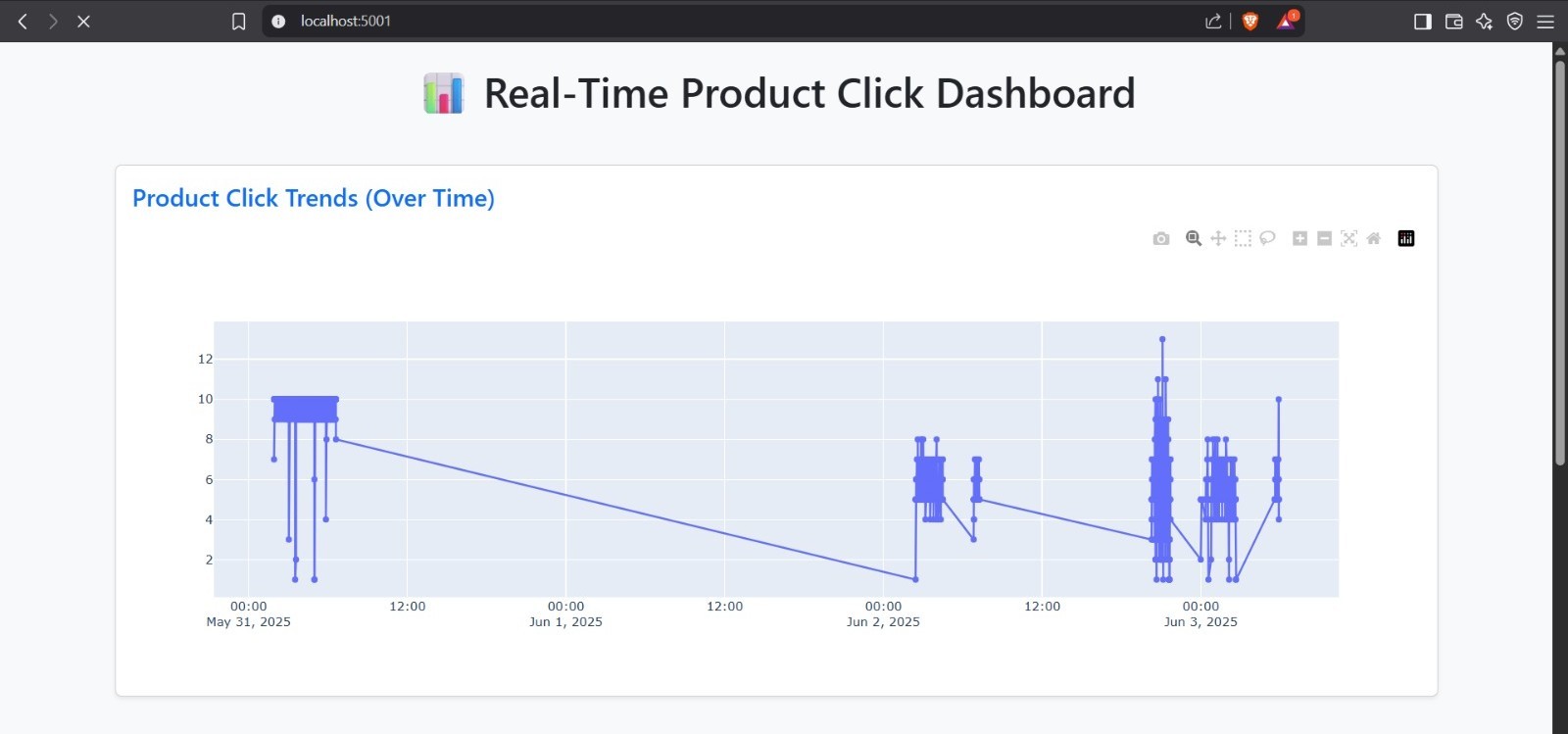 Clickstream Project